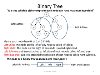 Binary Tree 
“Is a tree which is either empty or each node can have maximum two child” 
Means each node have 0, or 1 or 2 Childs 
Left Child: The node on the left of any node is called left child. 
Right child: The node on the right of any node is called right child. 
Left Sub tree: sub tree attached to left side of root node is called left sub tree. 
Right Sub tree: sub tree attached to right side of root node is called right sub tree. 
By Prof. Raj Sarode 5 
Left Subtree 
Left Subtree 
The node of a binary tree is divided into three parts : 
Left child Address Left Info Right Right child Address 
 