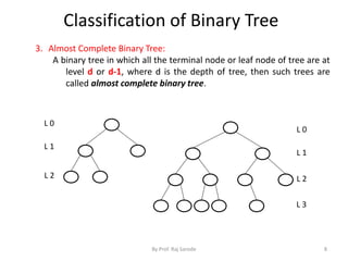Classification of Binary Tree 
3. Almost Complete Binary Tree: 
A binary tree in which all the terminal node or leaf node of tree are at 
level d or d-1, where d is the depth of tree, then such trees are 
called almost complete binary tree. 
L 0 
L 1 
L 2 
L 3 
By Prof. Raj Sarode 8 
L 0 
L 1 
L 2 
 