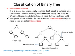 Classification of Binary Tree 
By Prof. Raj Sarode 9 
4. Extended Binary Tree: 
If in a binary tree ,each empty sub tree (Leaf Node) is replaced by a 
special node then the resulting tree is extended binary tree or 2-tree 
 We can add special node to leaf node & node that have only one child. 
 The special nodes added to the tree are called External Node & original 
node of tree are called Internal Node 
External Node 
Internal Node 
Binary Tree 
Extended Binary Tree 
Note: Binary Tree of Height h has maximum (2 h+1 - 1) nodes 
 