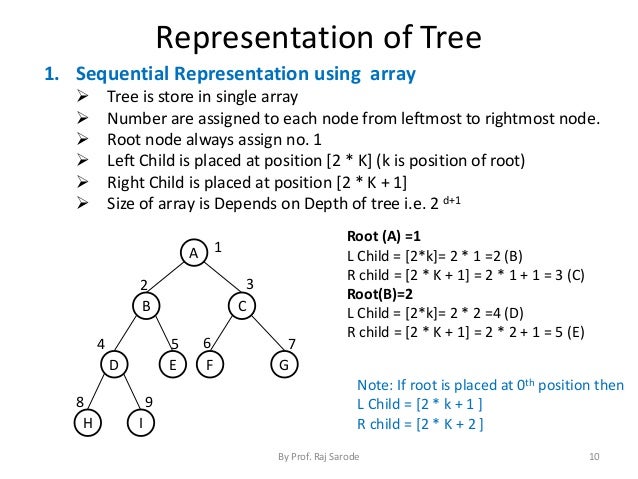 Image result for depth of the tree in sequential array