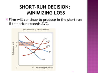 Firm will continue to produce in the short run if the price exceeds AVC. SHORT-RUN DECISION: MINIMIZING LOSS 