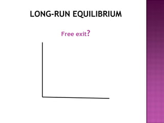 LONG-RUN EQUILIBRIUM Free exit ? 