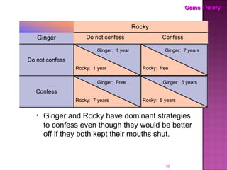Game Theory Ginger and Rocky have dominant strategies to confess even though they would be better off if they both kept their mouths shut. 
