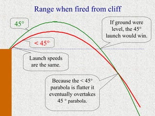 Range when fired from cliff
45°                                       If ground were
                                           level, the 45°
                                        launch would win.
        < 45°

      Launch speeds
       are the same.

                Because the < 45°
               parabola is flatter it
              eventually overtakes
                  45 ° parabola.
 