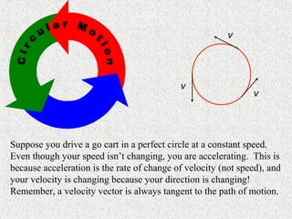 Circular Motion




                                                         v




                                                  v
                                                               v




Suppose you drive a go cart in a perfect circle at a constant speed.
Even though your speed isn’t changing, you are accelerating. This is
because acceleration is the rate of change of velocity (not speed), and
your velocity is changing because your direction is changing!
Remember, a velocity vector is always tangent to the path of motion.
 