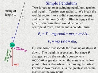 Simple Pendulum
                     Two forces act on a swinging pendulum, tension
 string of           and weight. Tension acts radially. We break the
 length L            weight vector into a radial component (green)
                 θ
                     and tangential one (violet). Blue is bigger than
                     green, otherwise there would be no net
                     centripetal force, and the mass couldn’t turn.

                         Fc = T - mg cosθ = mac = mv2 / L.
        T
                                 Ft = mg sinθ = mat
        m m
           g si      Ft is the force that speeds the mass up or slows it
               nθ
                     down. The weight is a constant, but since θ
  sθo




        θ            changes, so do the weight’s components.
mg c




                     mg cosθ is greatest when the mass is at its low
            mg       point. This is also where it’s moving its fastest.
                     For these two reasons T is the greatest when the
                     mass is at the low point.
 