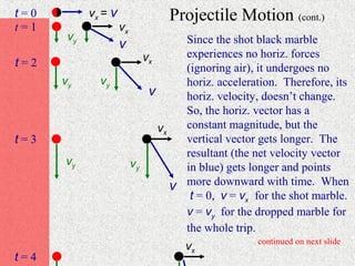 t=0         vx = v                Projectile Motion (cont.)
t=1                  vx
       vy                            Since the shot black marble
                     v
                             vx      experiences no horiz. forces
t=2                                  (ignoring air), it undergoes no
      vy      vy                     horiz. acceleration. Therefore, its
                              v      horiz. velocity, doesn’t change.
                                     So, the horiz. vector has a
                                vx   constant magnitude, but the
t=3                                  vertical vector gets longer. The
                                     resultant (the net velocity vector
      vy                  vy         in blue) gets longer and points
                                   v more downward with time. When
                                      t = 0, v = vx for the shot marble.
                                     v = vy for the dropped marble for
                                     the whole trip.
                                                    continued on next slide
                                     vx
t=4
 