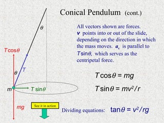 Conical Pendulum           (cont.)

                  θ                    All vectors shown are forces.
                                       v points into or out of the slide,
                                       depending on the direction in which
                                       the mass moves. ac is parallel to
T cosθ
                                       T sinθ, which serves as the
                                       centripetal force.
         T
     θ
                                               T cosθ = mg
 m           T sinθ                            T sinθ = mv2 / r

              See it in action
     mg
                                 Dividing equations:   tanθ = v2 / rg
 