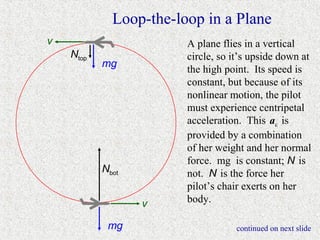 Loop-the-loop in a Plane
v                       A plane flies in a vertical
    Ntop                circle, so it’s upside down at
           mg
                        the high point. Its speed is
                        constant, but because of its
                        nonlinear motion, the pilot
                        must experience centripetal
                        acceleration. This ac is
                        provided by a combination
                        of her weight and her normal
                        force. mg is constant; N is
           Nbot         not. N is the force her
                        pilot’s chair exerts on her
                  v     body.

            mg                     continued on next slide
 