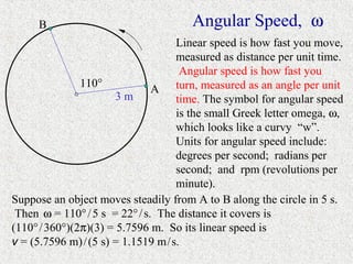 B                                 Angular Speed, ω
                                     Linear speed is how fast you move,
                                     measured as distance per unit time.
                                      Angular speed is how fast you
               110°            A turn, measured as an angle per unit
                       3m            time. The symbol for angular speed
                                     is the small Greek letter omega, ω,
                                     which looks like a curvy “w”.
                                     Units for angular speed include:
                                     degrees per second; radians per
                                     second; and rpm (revolutions per
                                     minute).
Suppose an object moves steadily from A to B along the circle in 5 s.
 Then ω = 110° / 5 s = 22° / s. The distance it covers is
(110° / 360°)(2π)(3) = 5.7596 m. So its linear speed is
v = (5.7596 m) / (5 s) = 1.1519 m / s.
 