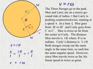 M´             v = rω
                           The Three Stooges go to the park.
             C´            Moe and Larry are on a merry-go-
                           round ride of radius r that Larry is
         θ                 pushing counterclockwise, running at
                           a speed v. In a time t, Moe goes
              v/2          from M to M´ and Curly goes from
         C                 C to C´. Moe is twice as far from
                       v   the center as Curly. The distance
                  M        Moe travels is r θ, where θ is in
                           radians. Curly’s distance is ½ r θ.
s = rθ                     Both stooges sweep out the same
                           angle in the same time, so each has
s   rθ   r θ               the same angular speed. However,
  =    =
t    t     t               since Moe travels twice as far, his
                           linear speed in twice as great.
v = rω
 