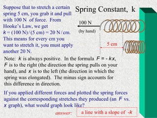 Suppose that to stretch a certain
spring 5 cm, you grab it and pull
                                     Spring Constant,         k
with 100 N of force. From
                                       100 N
Hooke’s Law, we get
k = (100 N) / (5 cm) = 20 N / cm.      (by hand)
This means for every cm you
want to stretch it, you must apply                  5 cm
another 20 N.
Note: k is always positive. In the formula F = - k x,
F is to the right (the direction the spring pulls on your
hand), and x is to the left (the direction in which the
spring was elongated). The minus sign accounts for
this difference in direction.
If you applied different forces and plotted the spring forces
against the corresponding stretches they produced (an F vs.
x graph), what would graph look like?
                          answer:     a line with a slope of -k
 