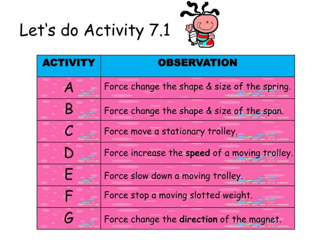 Form 2 science chapter 7 | PPT