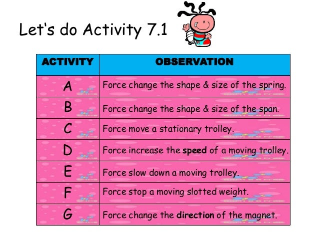 form 2 science chapter 7 form of science