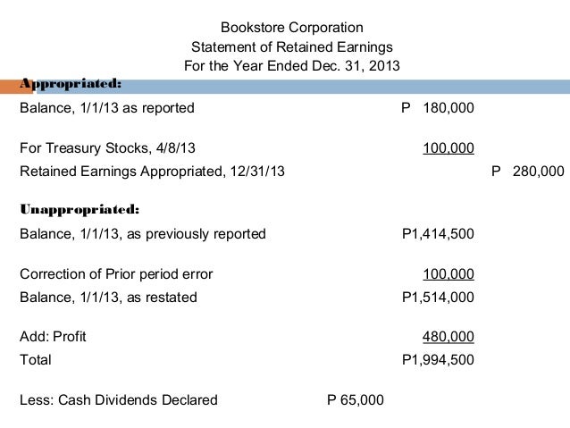 Retained earnings