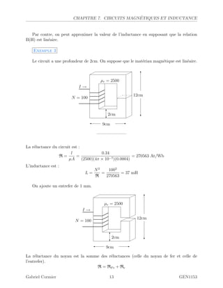 CHAPITRE 7. CIRCUITS MAGN´ETIQUES ET INDUCTANCE
Par contre, on peut approximer la valeur de l’inductance en supposant que la relation
B(H) est lin´eaire.
Exemple 3
Le circuit a une profondeur de 2cm. On suppose que le mat´eriau magn´etique est lin´eaire.
I →
N = 100
9cm -
12cm
?
6
2cm
6
?
µr = 2500
———————
La r´eluctance du circuit est :
R =
l
µA
=
0.34
(2500)(4π × 10−7)(0.0004)
= 270563 At/Wb
L’inductance est :
L =
N2
R
=
1002
270563
= 37 mH
On ajoute un entrefer de 1 mm.
I →
9cm -
12cm
?
6
2cm
6
?
µr = 2500
N = 100
La r´eluctance du noyau est la somme des r´eluctances (celle du noyau de fer et celle de
l’entrefer).
R = RFe + Re
Gabriel Cormier 13 GEN1153
 