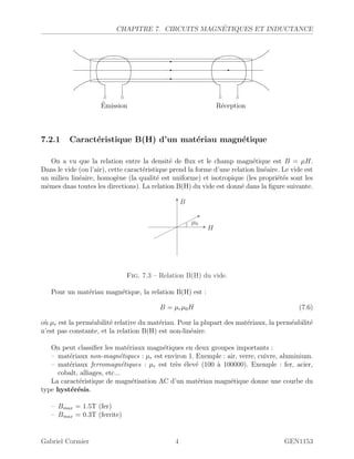 CHAPITRE 7. CIRCUITS MAGN´ETIQUES ET INDUCTANCE
-
-
-
-
´Emission R´eception
7.2.1 Caract´eristique B(H) d’un mat´eriau magn´etique
On a vu que la relation entre la densit´e de ﬂux et le champ magn´etique est B = µH.
Dans le vide (ou l’air), cette caract´eristique prend la forme d’une relation lin´eaire. Le vide est
un milieu lin´eaire, homog`ene (la qualit´e est uniforme) et isotropique (les propri´et´es sont les
mˆemes dnas toutes les directions). La relation B(H) du vide est donn´e dans la ﬁgure suivante.
-
6
*
µ0
B
H
Fig. 7.3 – Relation B(H) du vide.
Pour un mat´eriau magn´etique, la relation B(H) est :
B = µrµ0H (7.6)
o`u µr est la perm´eabilit´e relative du mat´eriau. Pour la plupart des mat´eriaux, la perm´eabilit´e
n’est pas constante, et la relation B(H) est non-lin´eaire.
On peut classiﬁer les mat´eriaux magn´etiques en deux groupes importants :
– mat´eriaux non-magn´etiques : µr est environ 1. Exemple : air, verre, cuivre, aluminium.
– mat´eriaux ferromagn´etiques : µr est tr`es ´elev´e (100 `a 100000). Exemple : fer, acier,
cobalt, alliages, etc...
La caract´eristique de magn´etisation AC d’un mat´eriau magn´etique donne une courbe du
type hyst´er´esis.
– Bmax = 1.5T (fer)
– Bmax = 0.3T (ferrite)
Gabriel Cormier 4 GEN1153
 