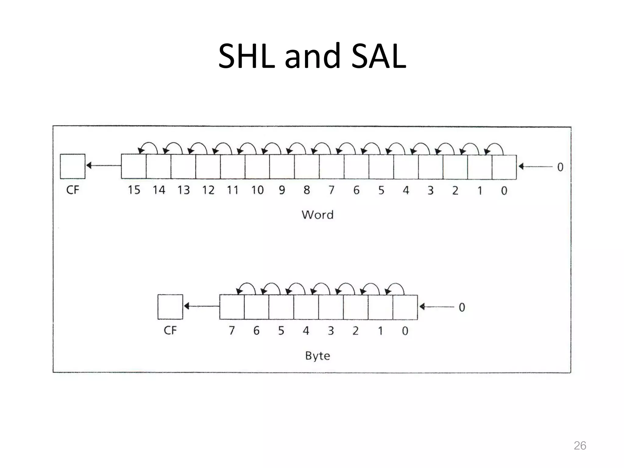 SHL and SAL 26 