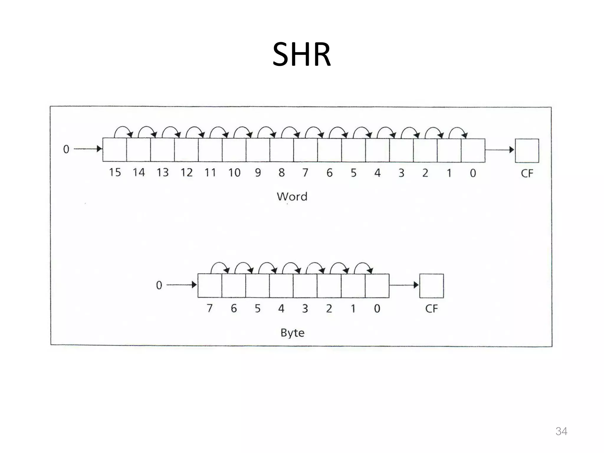 SHR 34 