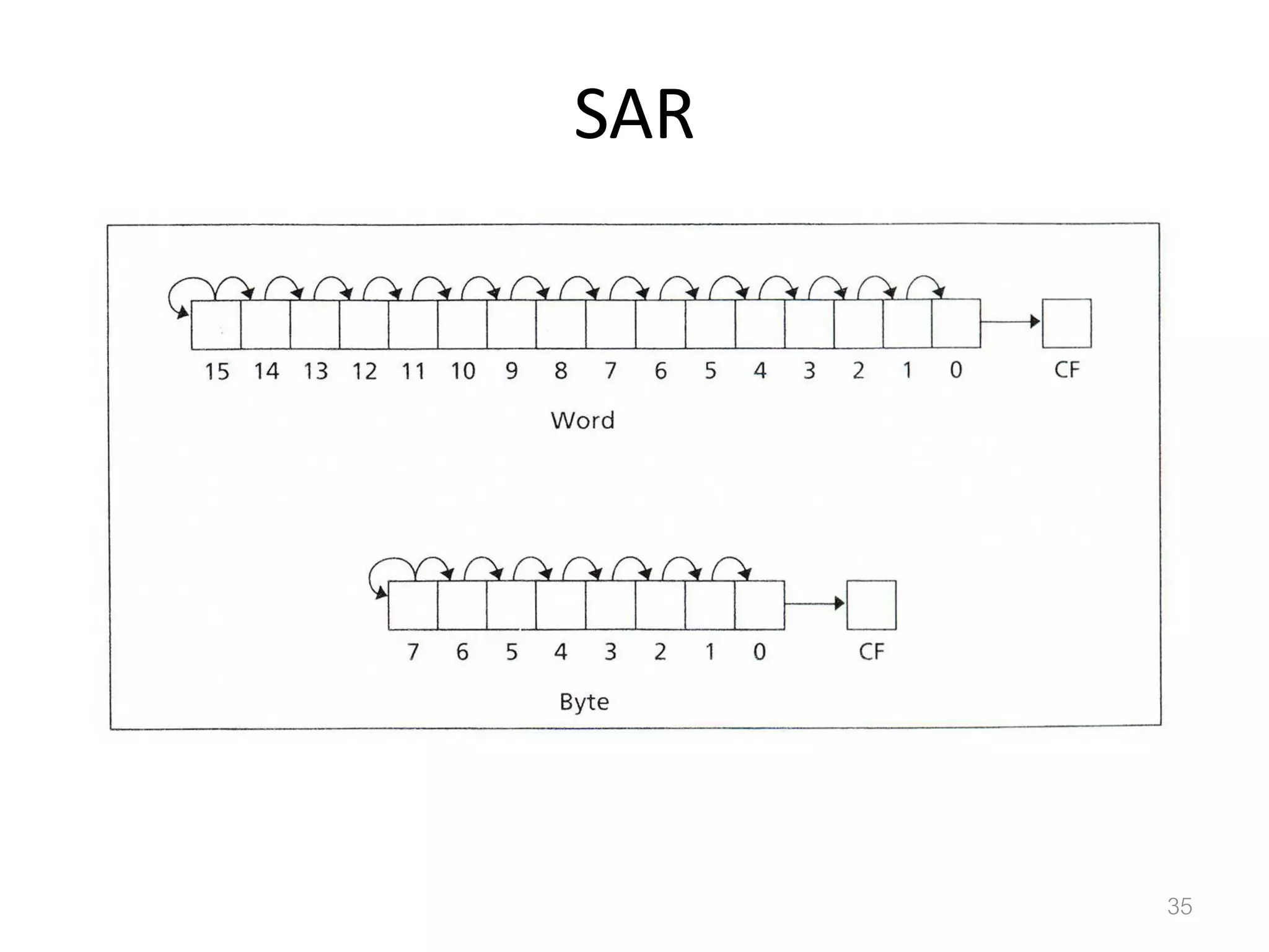 SAR 35 