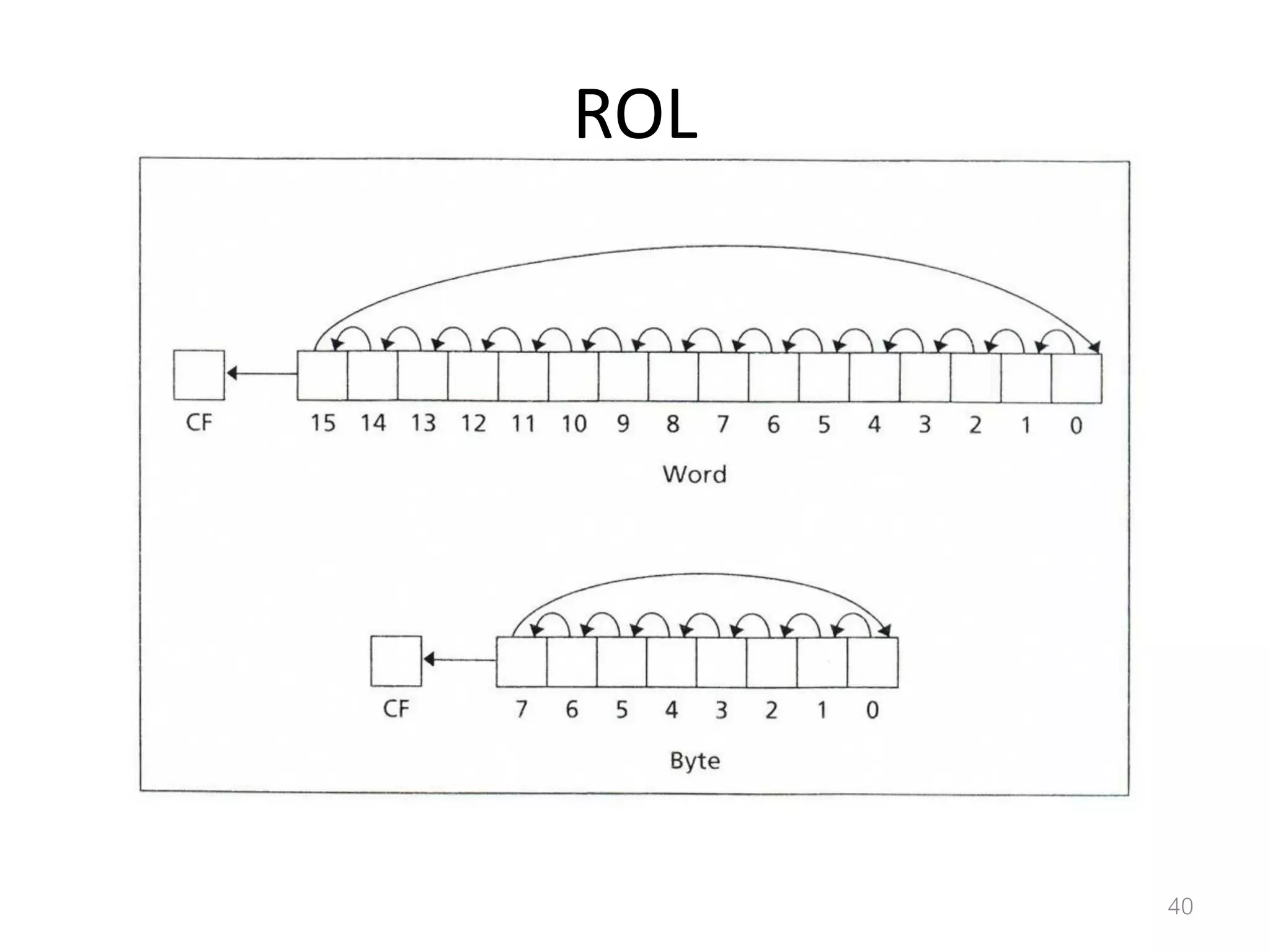 ROL 40 