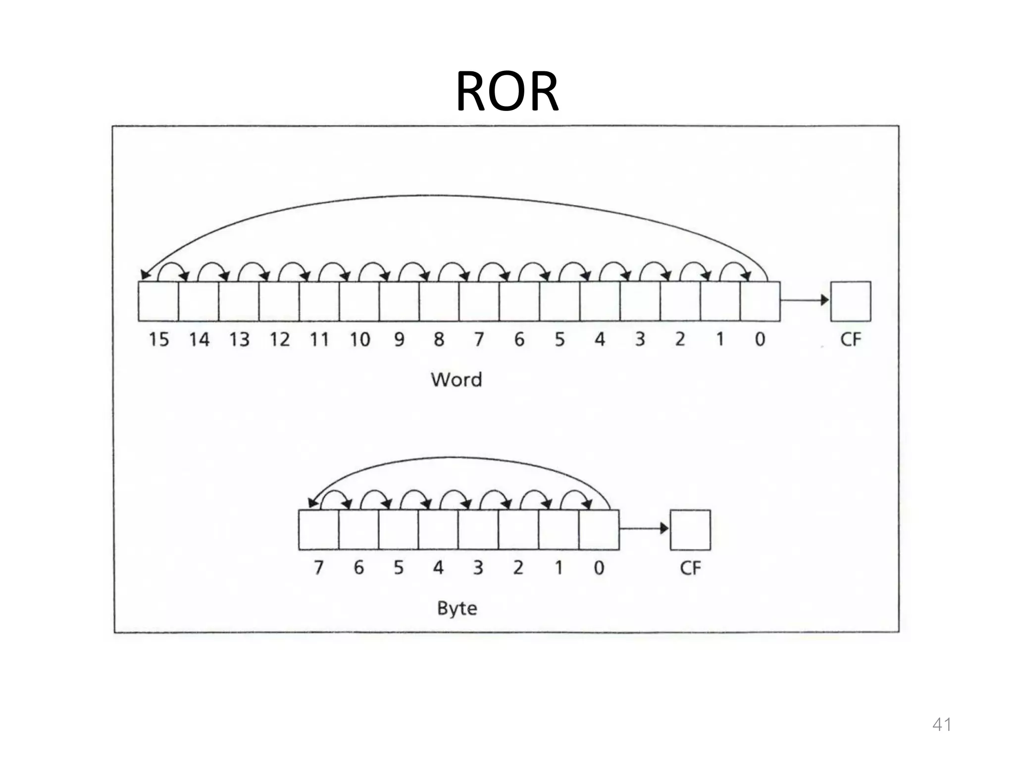 ROR 41 