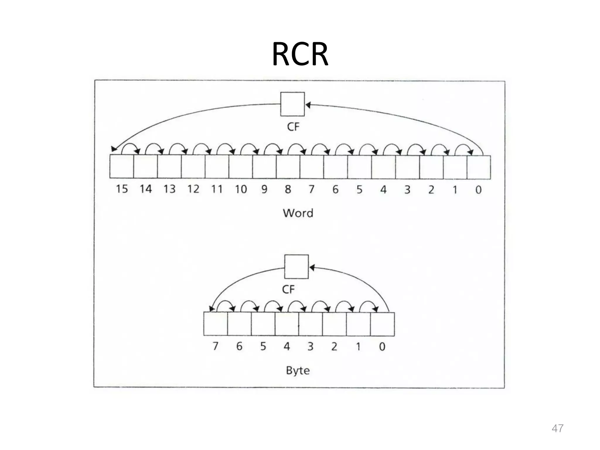 RCR 47 