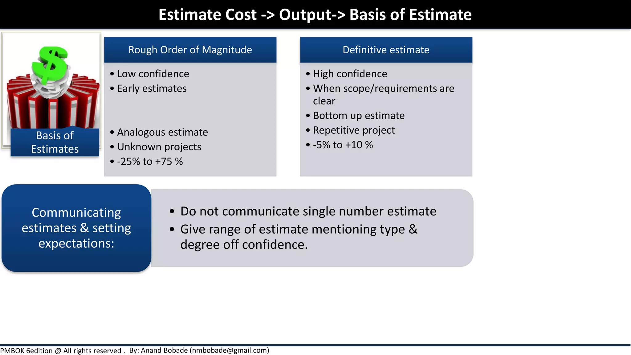 By: Anand Bobade (nmbobade@gmail.com)PMBOK 6edition @ All rights reserved .
Rough Order of Magnitude
• Low confidence
• Early estimates
• Analogous estimate
• Unknown projects
• -25% to +75 %
Definitive estimate
• High confidence
• When scope/requirements are
clear
• Bottom up estimate
• Repetitive project
• -5% to +10 %
• Do not communicate single number estimate
• Give range of estimate mentioning type &
degree off confidence.
Communicating
estimates & setting
expectations:
Estimate Cost -> Output-> Basis of Estimate
Basis of
Estimates
 