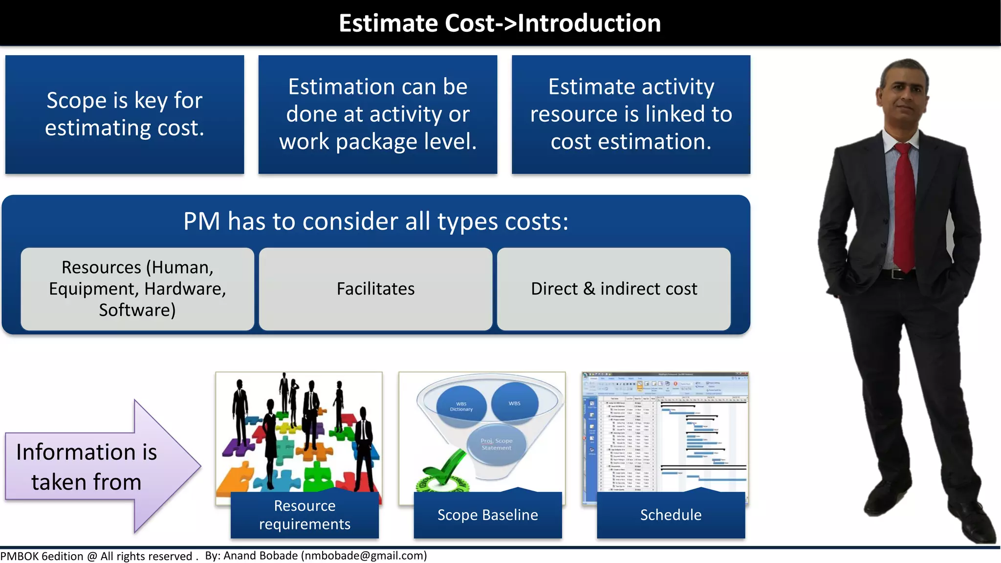 By: Anand Bobade (nmbobade@gmail.com)PMBOK 6edition @ All rights reserved .
Scope is key for
estimating cost.
Estimation can be
done at activity or
work package level.
Estimate activity
resource is linked to
cost estimation.
PM has to consider all types costs:
Resources (Human,
Equipment, Hardware,
Software)
Facilitates Direct & indirect cost
Estimate Cost->Introduction
Information is
taken from
Resource
requirements
Scope Baseline Schedule
 