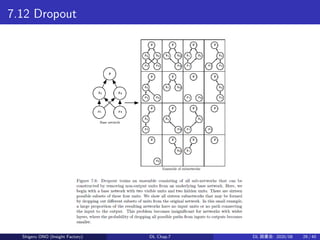 7.12 Dropout
Shigeru ONO (Insight Factory) DL Chap.7 DL 読書会: 2020/08 29 / 40
 