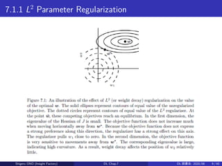 7.1.1 L2
Parameter Regularization
Shigeru ONO (Insight Factory) DL Chap.7 DL 読書会: 2020/08 9 / 40
 