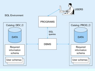 chap 7.ppt(sql).ppt