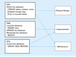 chap 7.ppt(sql).ppt