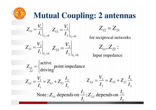 Mutual Coupling: 2 antennas
0
1
1
11
2 

I
I
V
Z
0
2
1
12
1 

I
I
V
Z
0
1
2
21
2 

I
I
V
Z
0
2
2
22
1 

I
I
V
Z
impedance
point
driving
active
2
1




d
d
Z
1
2
12
11
1
1
1
I
I
Z
Z
I
V
Z d 


21
12 Z
Z 
for reciprocal networks
:
, 22
11 Z
Z
Input impedance
2
1
21
22
2
2
2
I
I
Z
Z
I
V
Z d 


2
1
2
1
2
1 on
depends
;
on
depends
:
Note
I
I
Z
I
I
Z d
d
 