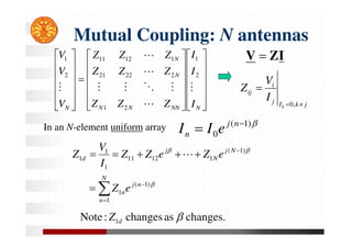 Mutual Coupling: N antennas





































N
NN
N
N
N
N
N I
I
I
Z
Z
Z
Z
Z
Z
Z
Z
Z
V
V
V
M
L
M
O
M
M
L
L
M
2
1
2
1
2
22
21
1
12
11
2
1 I
Z
V 
j
k
I
j
i
ij
k
I
V
Z



,
0
In an N-element uniform array 
)
1
(
0

 n
j
n e
I
I










N
n
n
j
n
N
j
N
j
d
e
Z
e
Z
e
Z
Z
I
V
Z
1
)
1
(
1
)
1
(
1
12
11
1
1
1



L
changes.
as
changes
:
Note 1 
d
Z
 