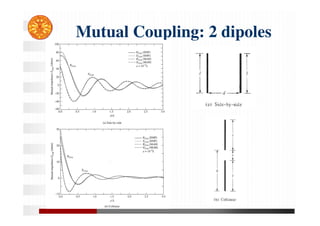 Mutual Coupling: 2 dipoles
 