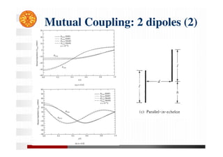 Mutual Coupling: 2 dipoles (2)
 