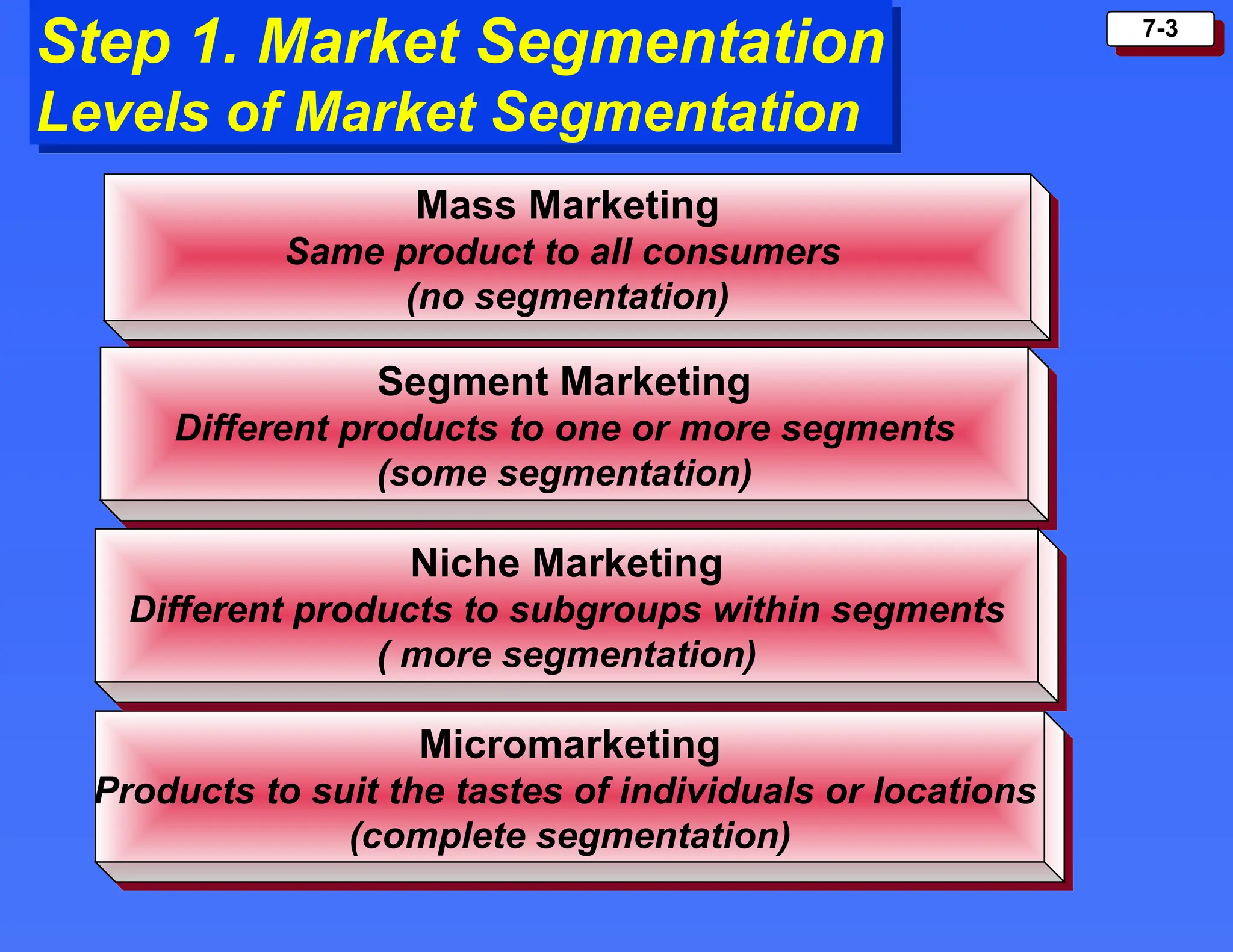 principles of marketing market chap7.ppt