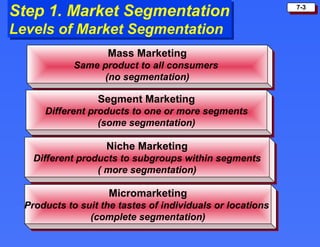 Segmentation Subgroups principles of marketing market chap7.ppt