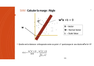 SVM:Calculerlamarge:Règle 151
151
 Quelle est la distance orthogonale entre un point ∗ quelconque à une droite wTx+b= 0?
𝑑(𝑥) =
𝑤 𝒙∗
+ 𝑏
𝑤
=
𝑤 𝒙∗
+ 𝑏
∑ 𝑤
X*
wTx +b = 0
X – Vector
W – Normal Vector
b – Scale Value
W
 
