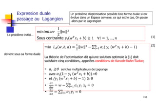 156
Expression duale
passage au Lagangien
Sous contrainte
Un problème d’optimisation possède Une forme duale si on
évolue dans un Espace convexe. ce qui est le cas, On passe
alors par le Lagrangien
Le problème initial…
devient sous sa forme duale
La théorie de l'optimisation dit qu'une solution optimale à (1) doit
satisfaire cinq conditions, appelées conditions de Karush-Kuhn-Tucker,
• sont les multiplicateurs de Lagrange
• avec
•
•
•
(1)
(2)
 