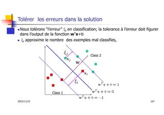 2023/11/19 167
Tolérer les erreurs dans la solution
 Nous tolérons “l’erreur” xi en classification; la tolerance à l’erreur doit figurer
dans l’output de la fonction wTx+b
 xi approxime le nombre des exemples mal classifies,
Class 1
Class 2
 