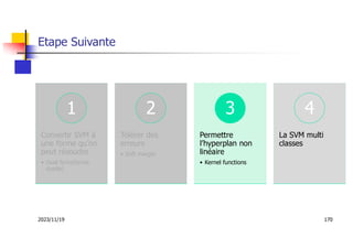 2023/11/19 170
Etape Suivante
Convertir SVM à
une forme qu’on
peut résoudre
• Dual form(forme
duelle)
1
Tolérer des
erreurs
• Soft margin
2
Permettre
l’hyperplan non
linéaire
• Kernel functions
3
La SVM multi
classes
4
 