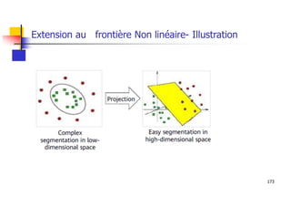 173
Extension au frontière Non linéaire- Illustration
 