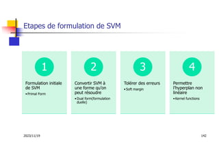 2023/11/19 142
Etapes de formulation de SVM
Formulation initiale
de SVM
•Primal Form
1
Convertir SVM à
une forme qu’on
peut résoudre
•Dual form(formulation
duelle)
2
Tolérer des erreurs
•Soft margin
3
Permettre
l’hyperplan non
linéaire
•Kernel functions
4
 