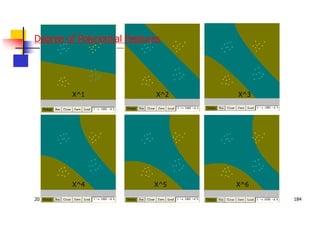 2023/11/19 184
Degree of Polynomial Features
X^1 X^2 X^3
X^4 X^5 X^6
 