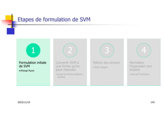 2023/11/19 143
Etapes de formulation de SVM
Formulation initiale
de SVM
•Primal Form
1
Convertir SVM à
une forme qu’on
peut résoudre
•Dual form(formulation
duelle)
2
Tolérer des erreurs
•Soft margin
3
Permettre
l’hyperplan non
linéaire
•Kernel functions
4
 