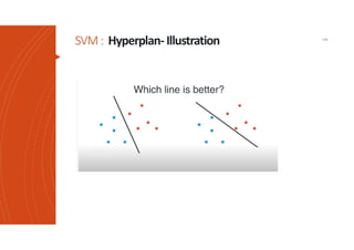 SVM: Hyperplan-Illustration 146
 