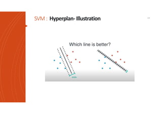SVM: Hyperplan-Illustration 147
 