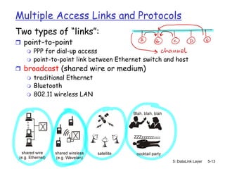 Comprehensive Overview of Data Link Layer Multiple Access Protocols and ...
